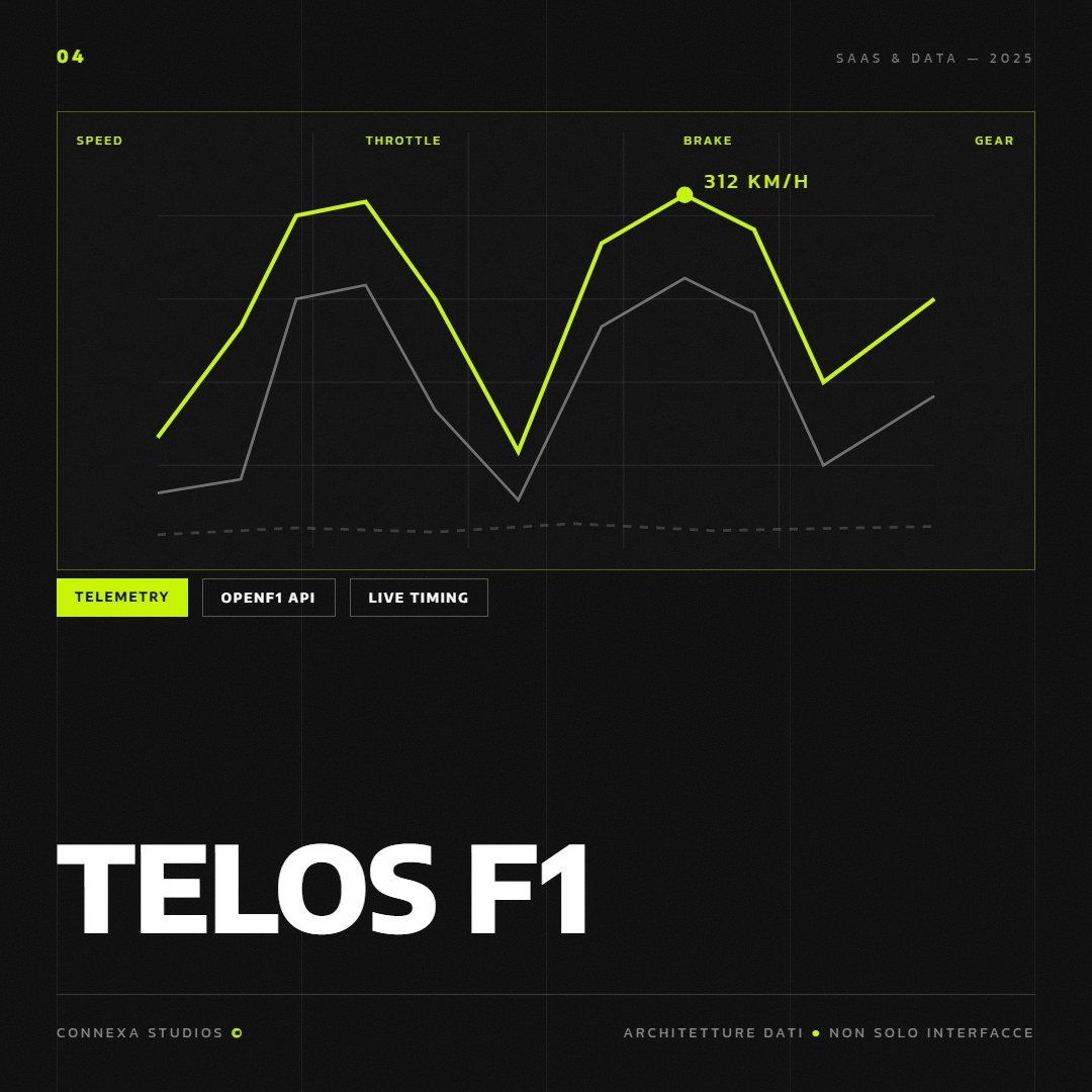 Caso studio Telos su Instagram